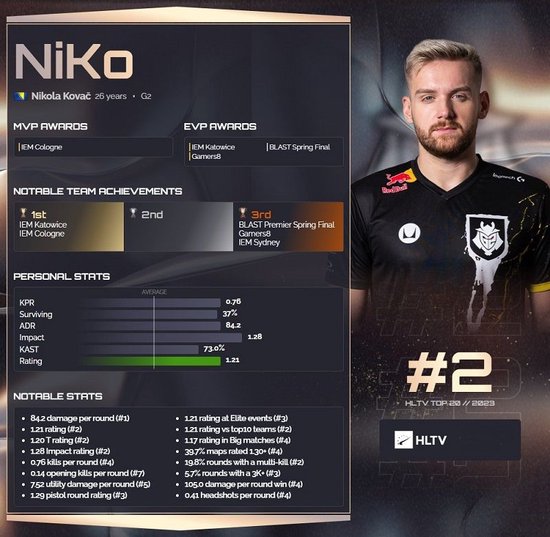 Top Esports 在 LPL 第2分裂 2025 中取得胜利